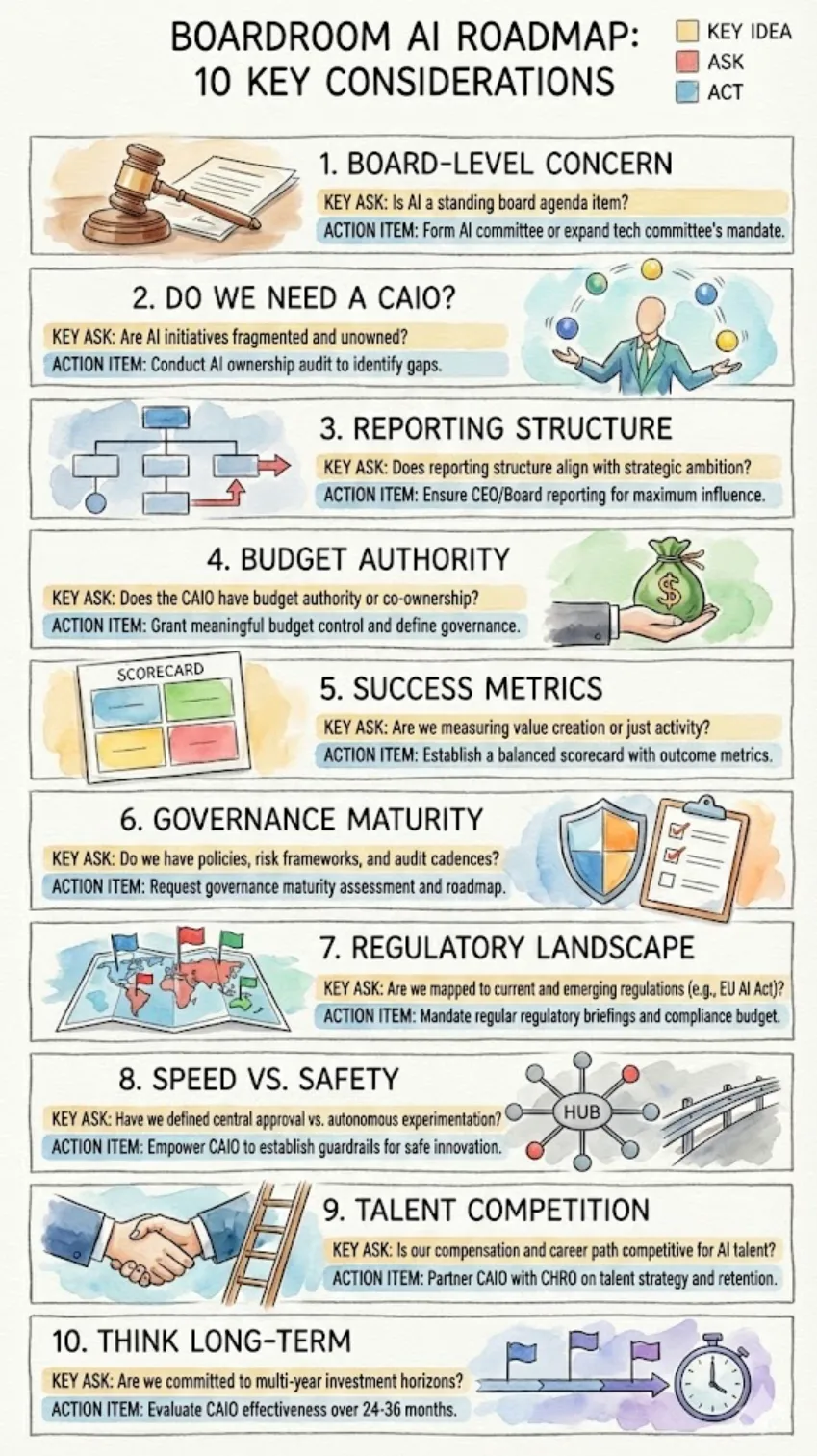 Top 10 Boardroom considerations