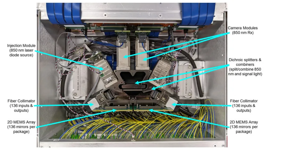 Illustration of design and optical path of Palomar OCS optical core. Inband optical signal path indicated by green
line. Superposed with the inband signal path, a monitoring
channel at the 850nm wavelength (red arrows) assists with
tuning of the mirrors