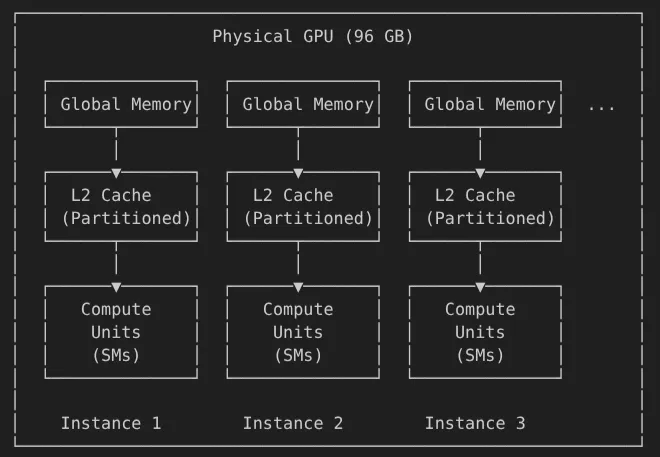 Multi Instance Group