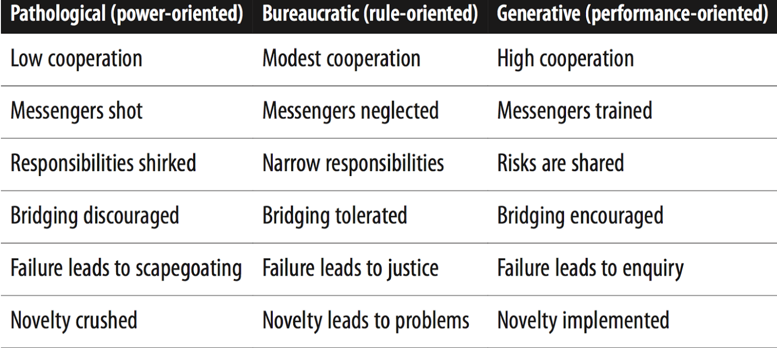 Westrum Typology